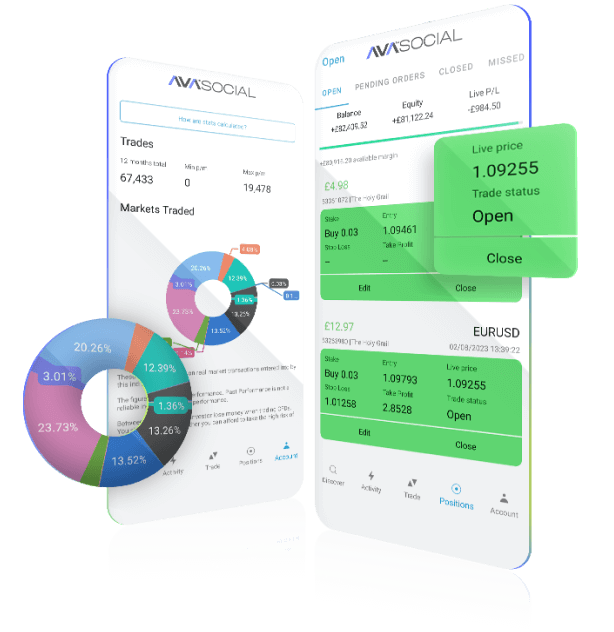 Educational Content and Market Insights