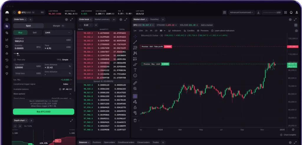 Educational Tools and Market Insights from Kraken
