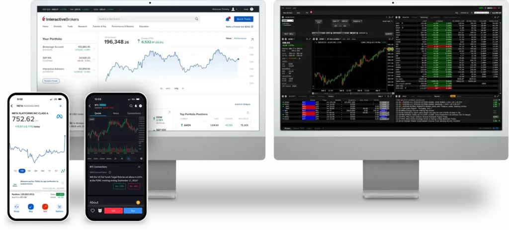 Professional Tools by Interactive Brokers