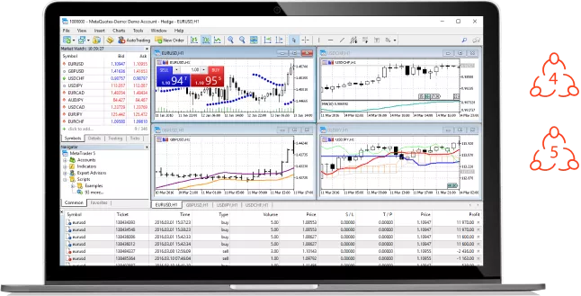 Platforms for Trading with FXTM