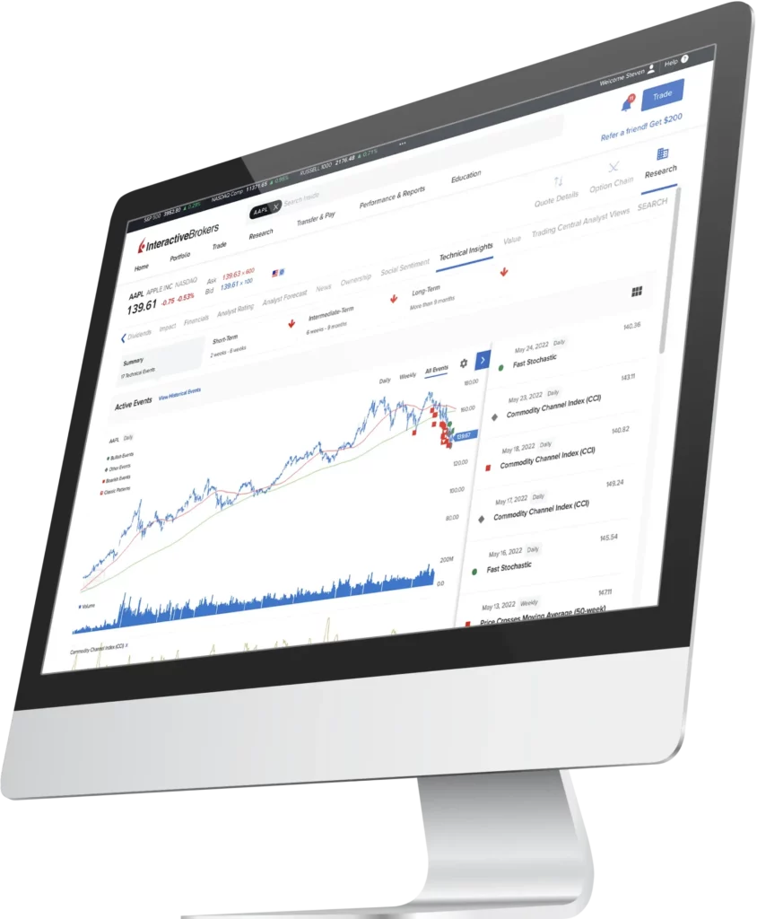 Interactive Brokers Account Types and Trading Conditions